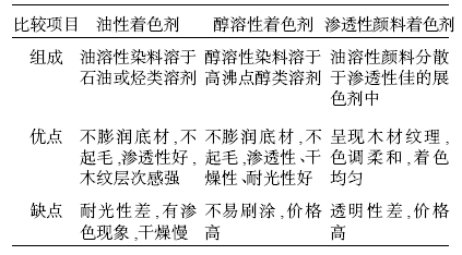 20150625文章.png